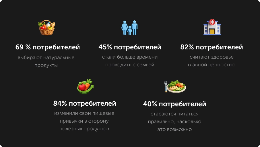 Тренды поведения потребителей