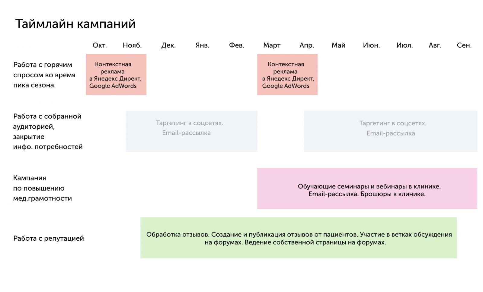 План информационной кампании