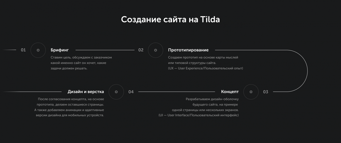 Кастомная карта тильда