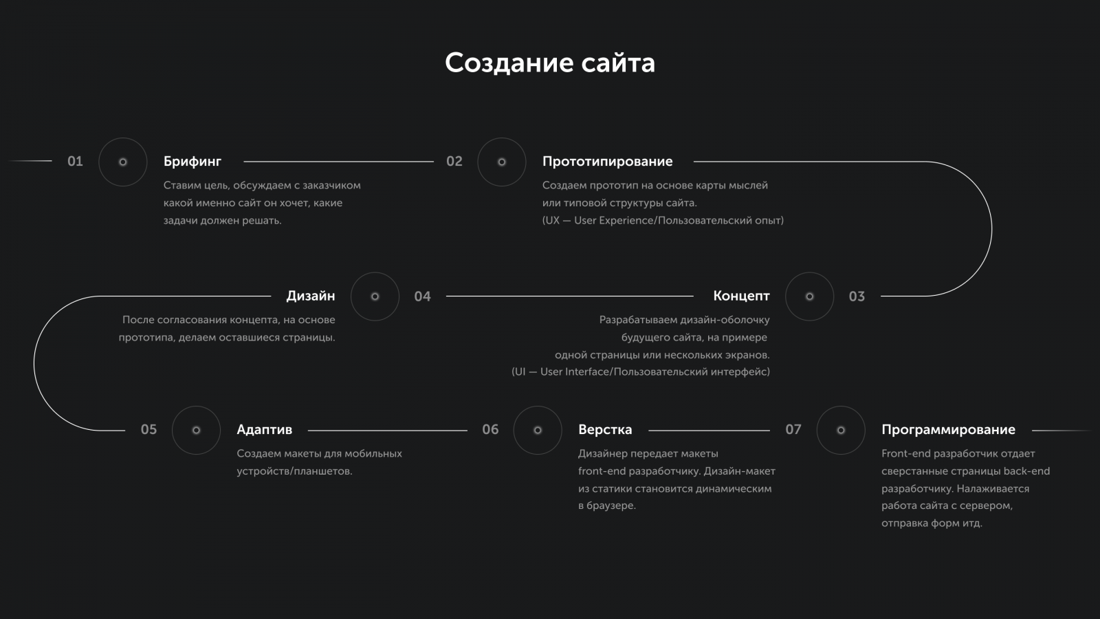 Frontend ресурсы. Дизайн сайта. Дизайн концепт сайта. Дизайн сайта разработчика. Этапы разработки сайта.